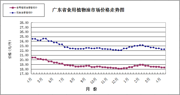 2-雙周糧油市場價格監測報告（4月1日至15日）.png