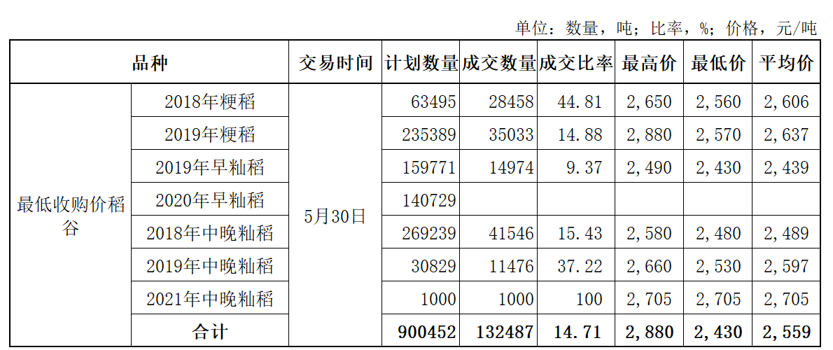 企業(yè)微信截圖_168627889892.png