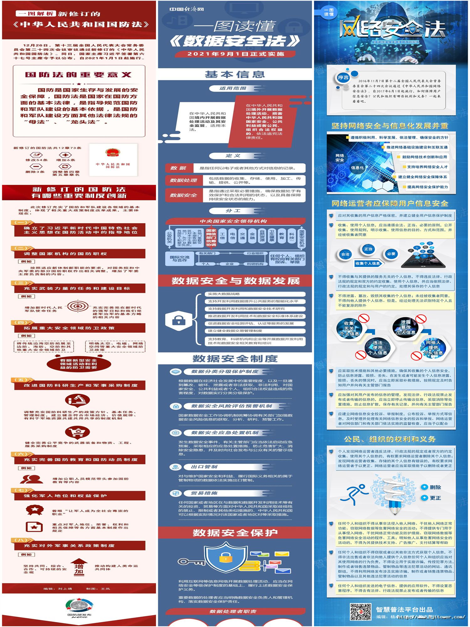 三、一圖讀懂《國防法》《數(shù)據(jù)安全法》《網(wǎng)絡(luò)安全法》.jpg